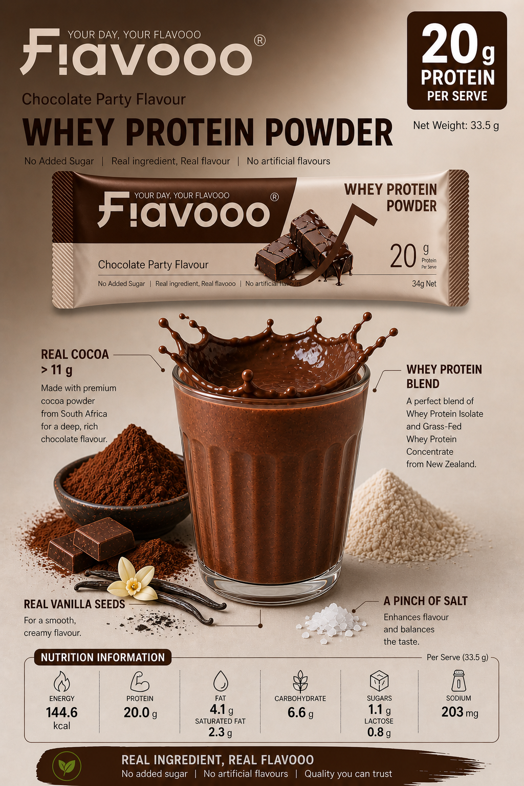 Protein Sachet – Chocolate Party